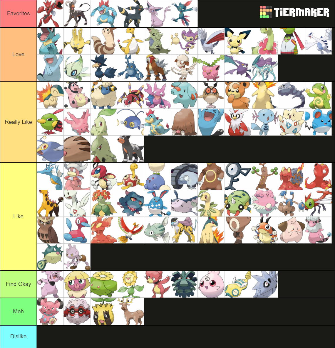 POKÉMON TIER LIST! 