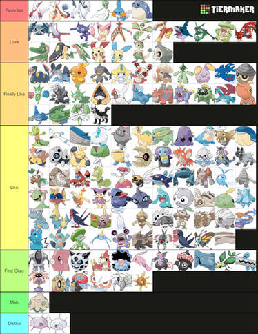 Mega, G-Max, and Regional Form Pokemon Tier List by mlp-vs-capcom on  DeviantArt