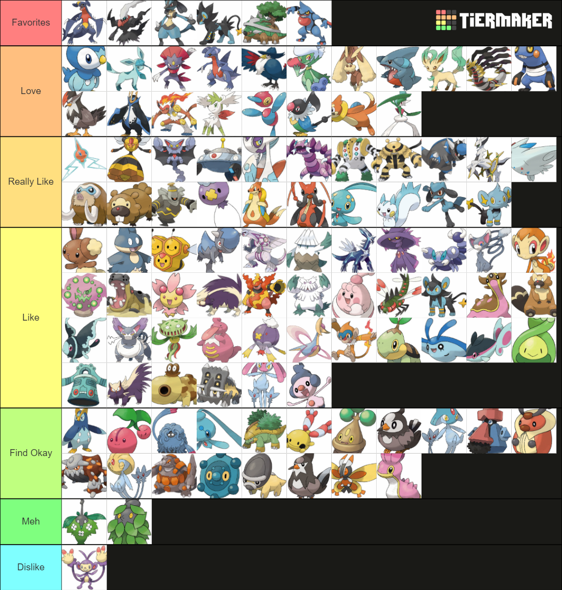 Pokémon Tier List Maker 