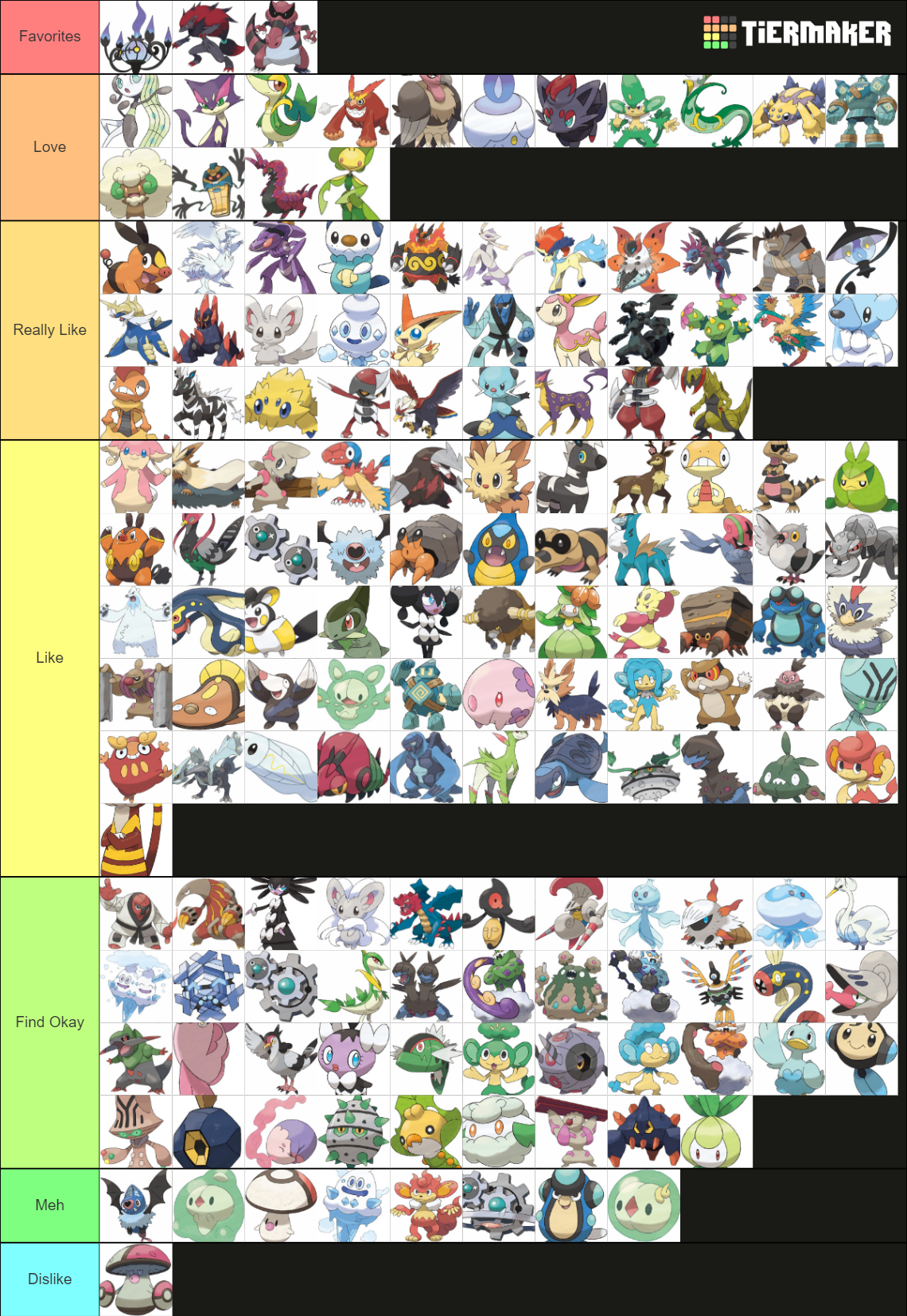 Pokémon Tier List Maker 