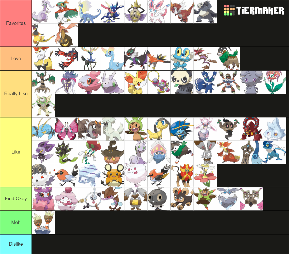 My Pokemon Type Tier List :. by NikkiCrystal on DeviantArt