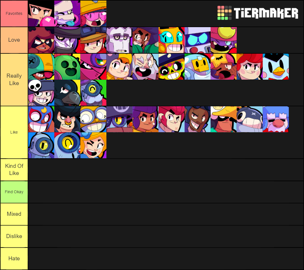 Brawl Stars Character Tier List by mlp-vs-capcom on DeviantArt