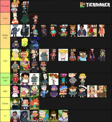 Craig Of The Creek Character Tier List