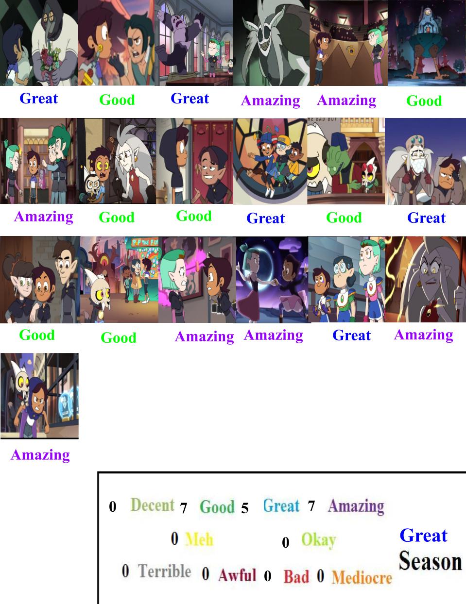 The Owl House Character Tier List by mlp-vs-capcom on DeviantArt