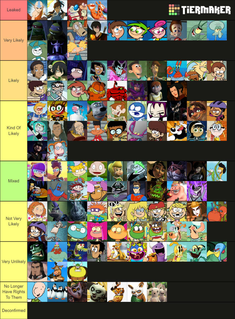 Nickelodeon All Star Brawl Tier List Character Analysis From Two