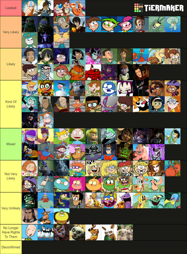 Nickelodeon All Star Brawl Newcomer Tier List by mlp-vs-capcom on