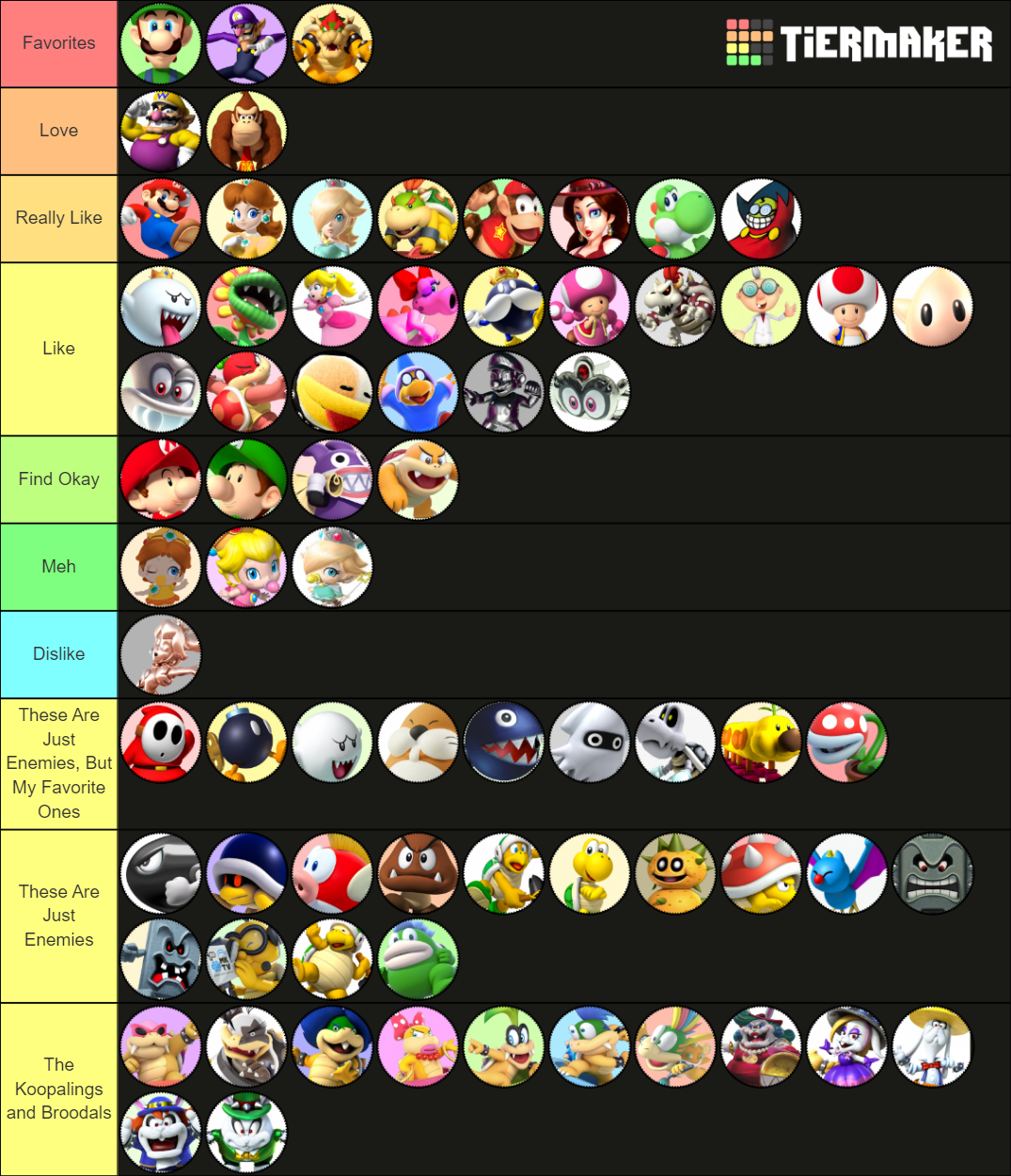 the tier list didnt have all the characters so ill make another