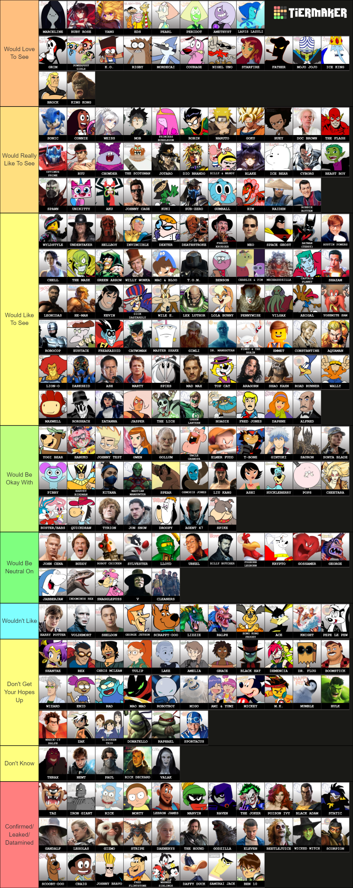 Anime Tier List by MislamicPearl on DeviantArt