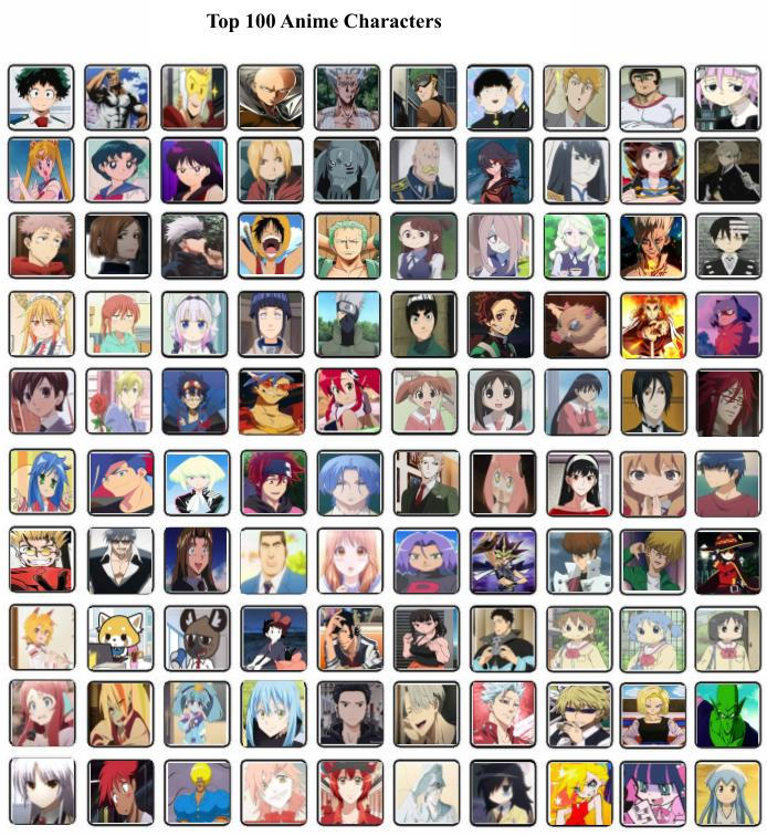 Top 100 Anime Characters by mlp-vs-capcom on DeviantArt