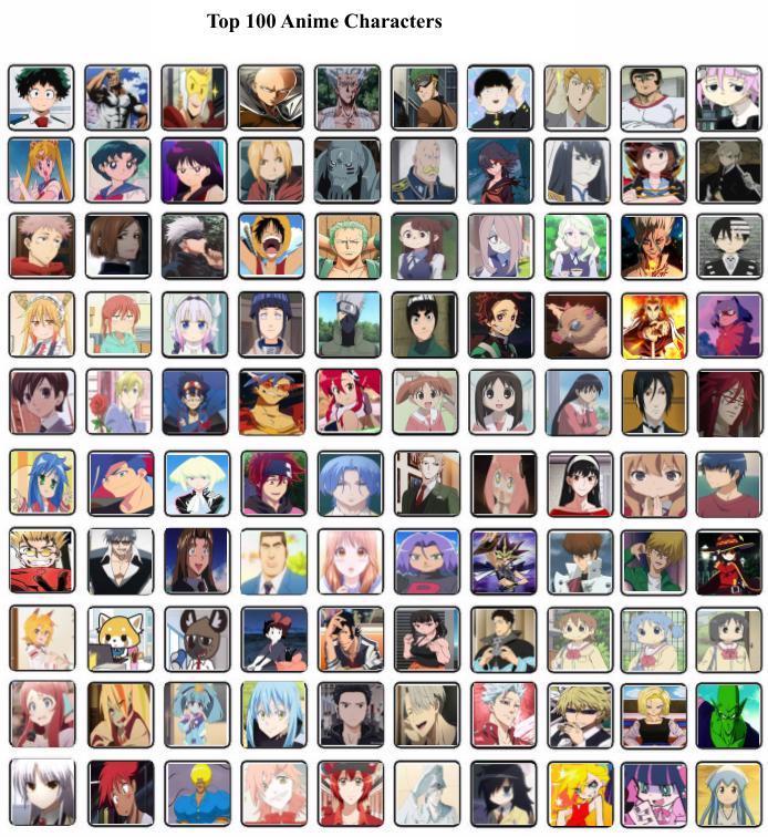 Top 100 anime characters  List of the best anime characters