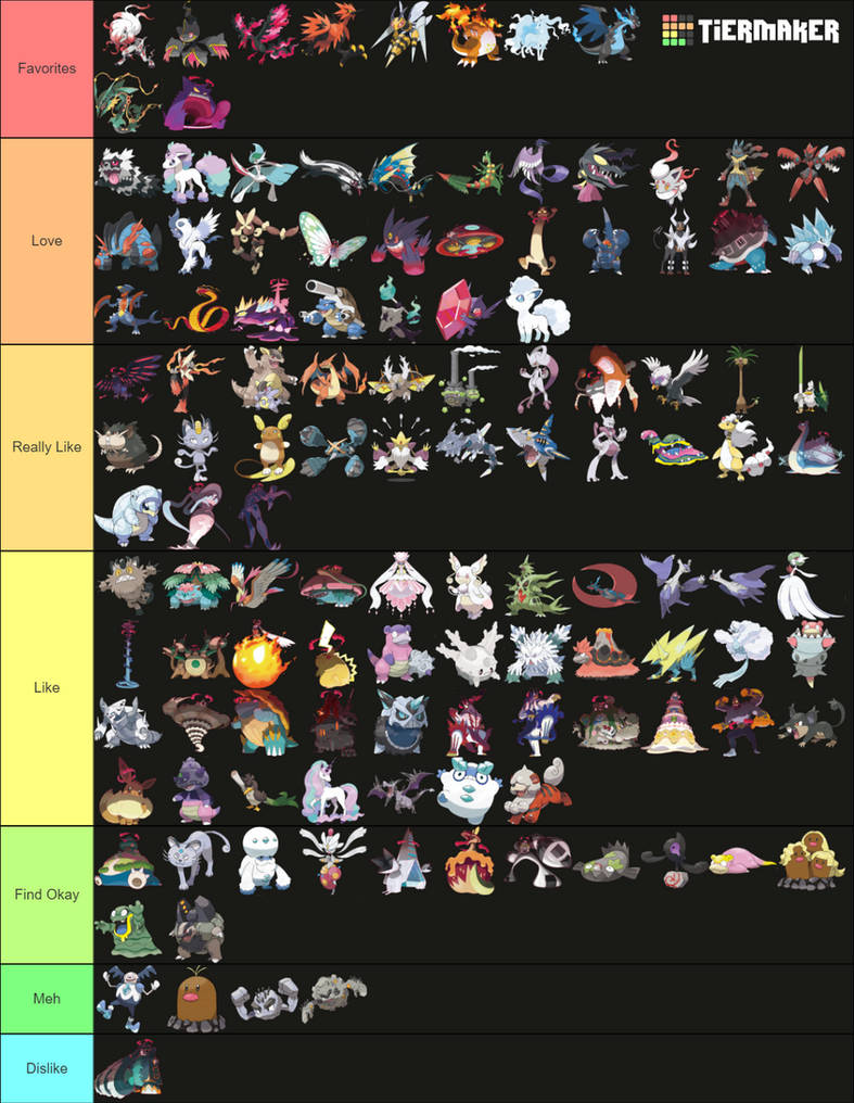 Rynami on X: A Pokemon Tier list based on my favorites and if