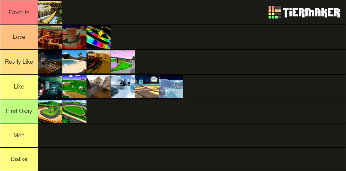 Mario Kart 64 Track Tier List by mlp-vs-capcom on DeviantArt