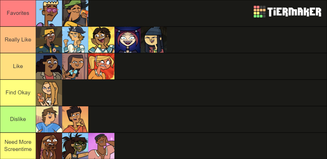 My Total Drama Island 2023 Character Tier List by pharrel3009 on DeviantArt