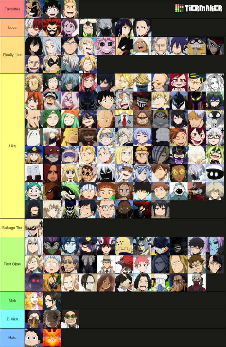 My Hero Academia Character Tier List by mlp-vs-capcom on DeviantArt