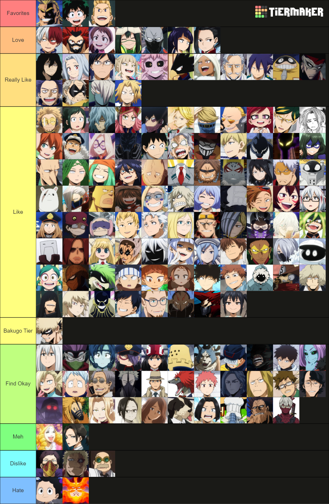 Create a boku no hero personagens Tier List - TierMaker