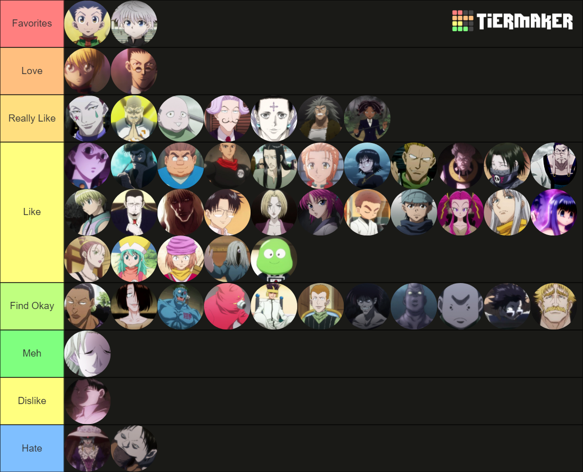 Hunter x Hunter (2011) episodes Tier List (Community Rankings) - TierMaker