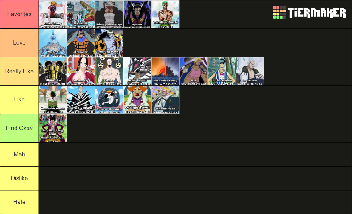 Create a Strongest One piece Character Tier List - TierMaker
