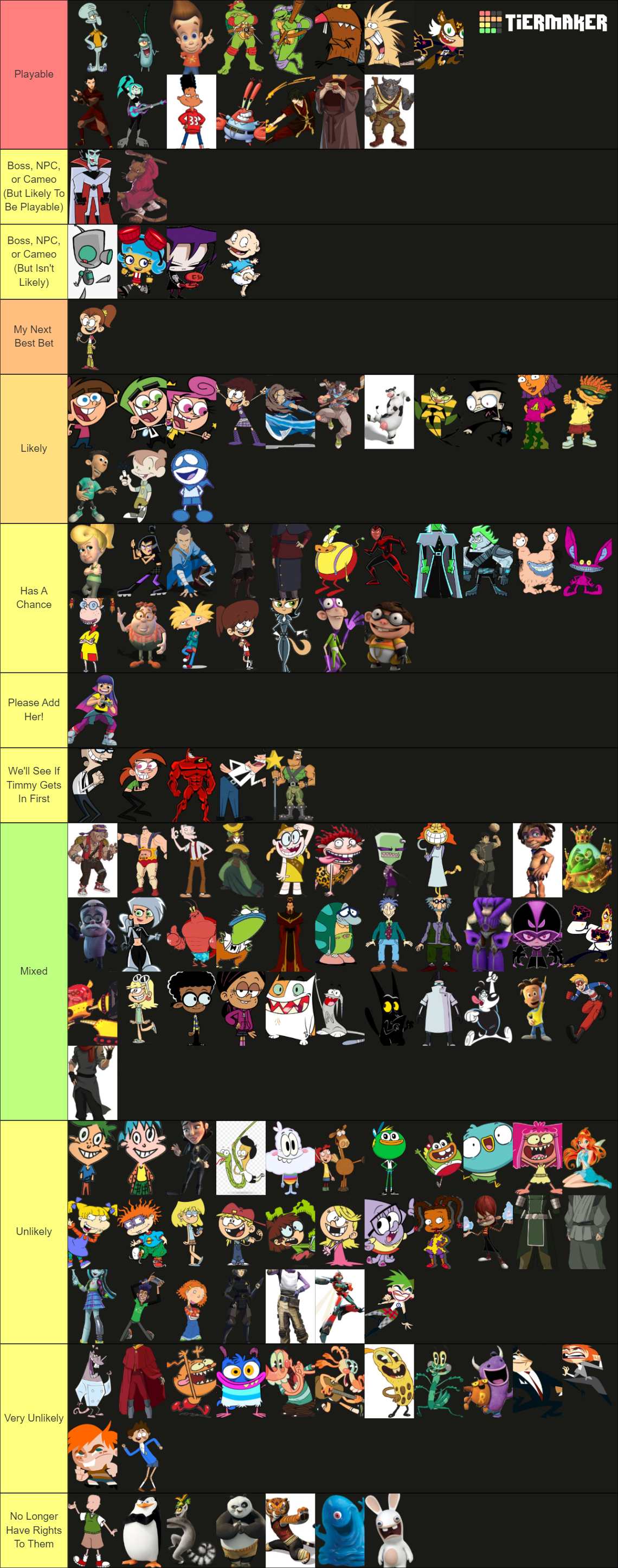 Double Trouble Tier List for Brawl Stars - Brawl Time Ninja