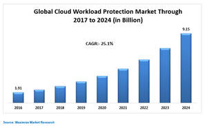 Global-cloud-workload-protection-market