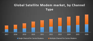 Global-Satellite-Modem-Market