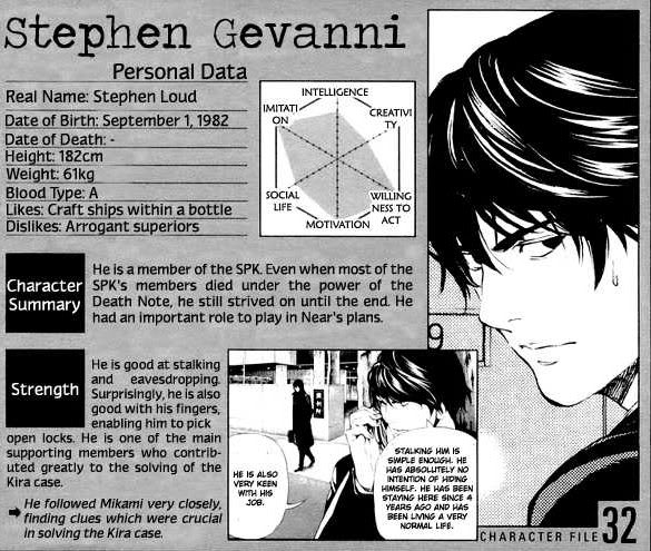 Gevanni Gevanni ID by Kimbaderp on DeviantArt
