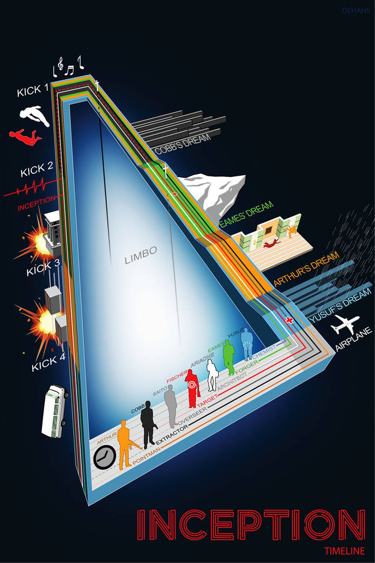 Inception Infographic by dehahs