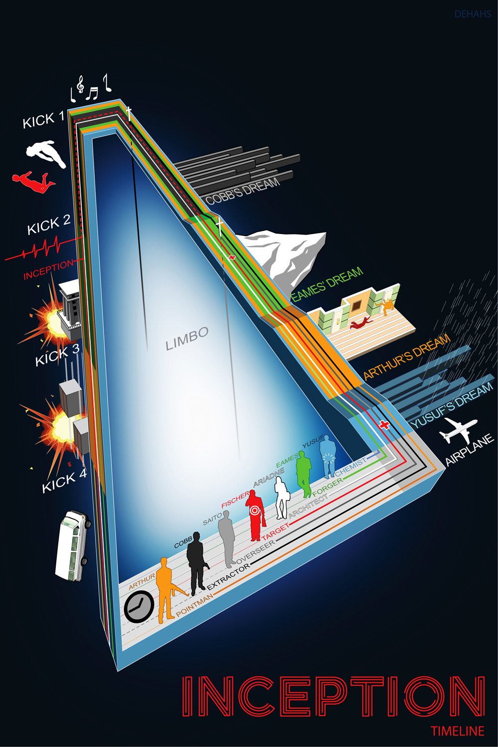 Inception Infographic by dehahs