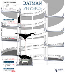Batman Physics