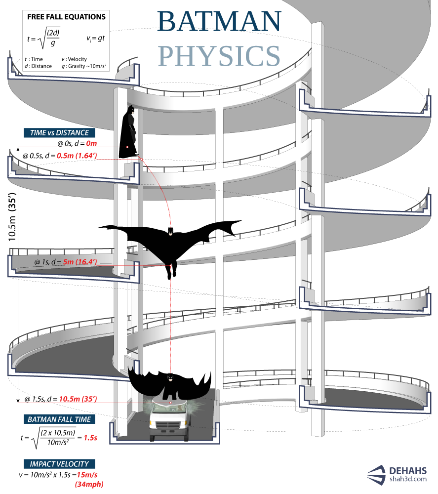 Calculus Batman Batman Physics by dehahs on DeviantArt