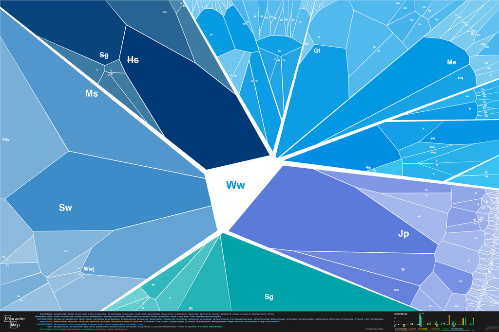 Breaking Bad Character Map