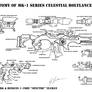 MK-1 Series Boltlance Anatomy