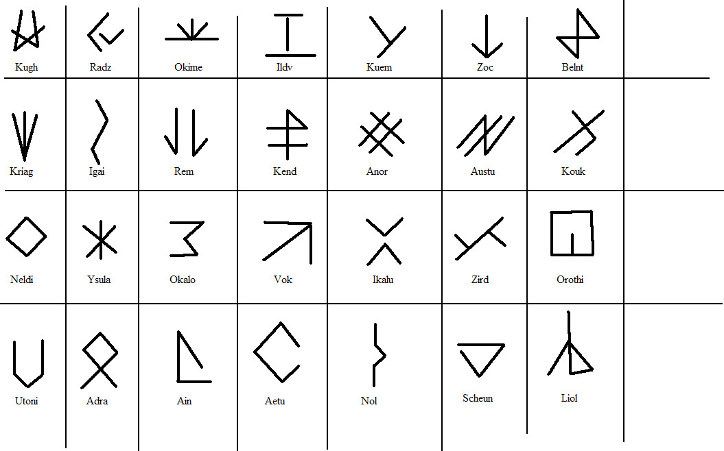 Dnd Runes