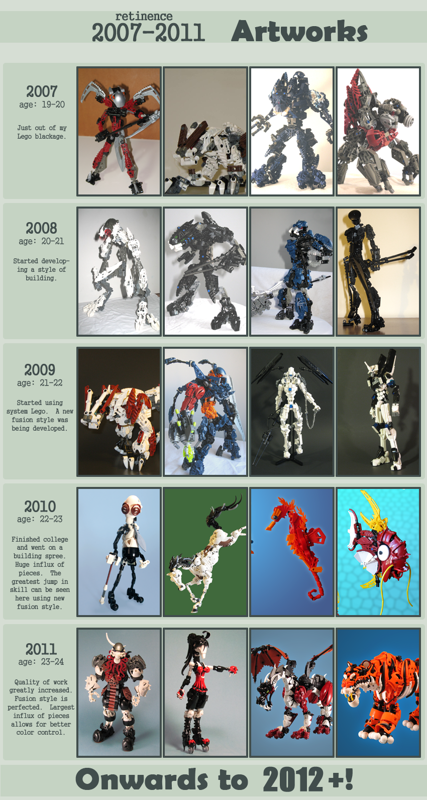 Improvement Meme: 2007-2011