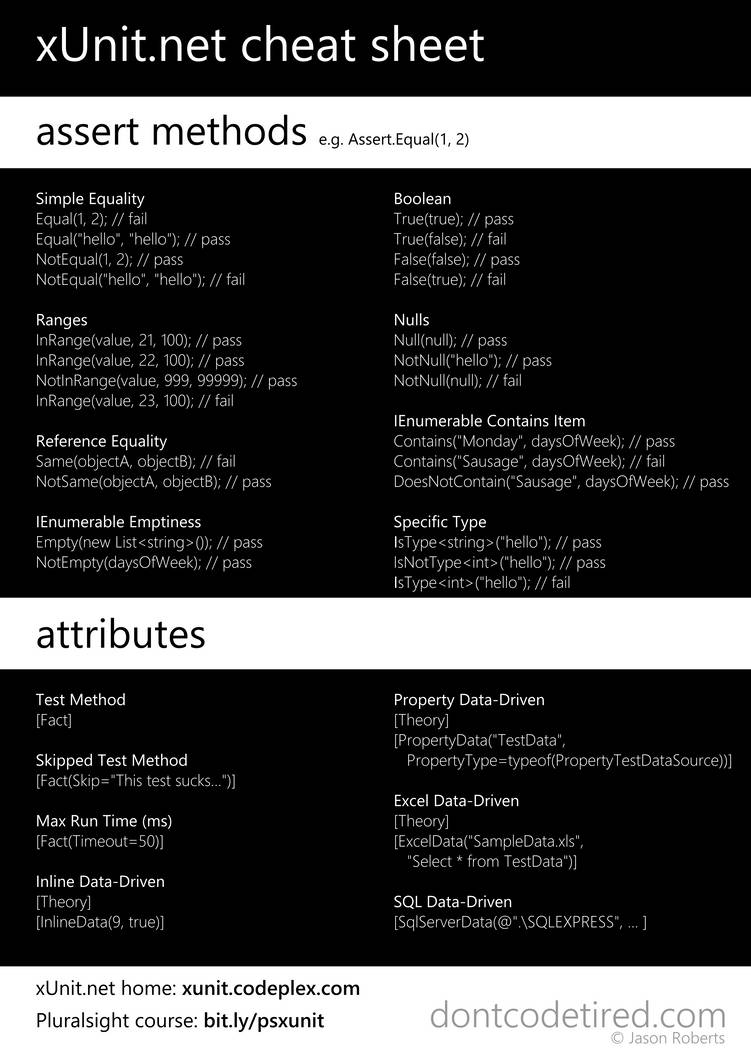 xUnit.net Cheat Sheet by DontCodeTired on DeviantArt