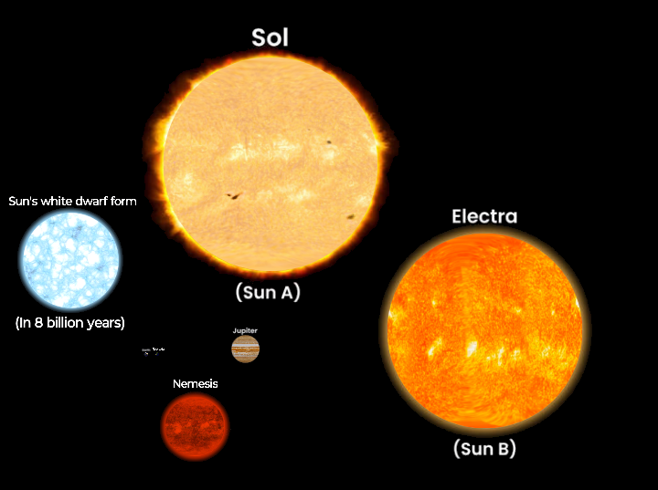 Solar Object Solar system objects #5 by Planetmapmaker on DeviantArt