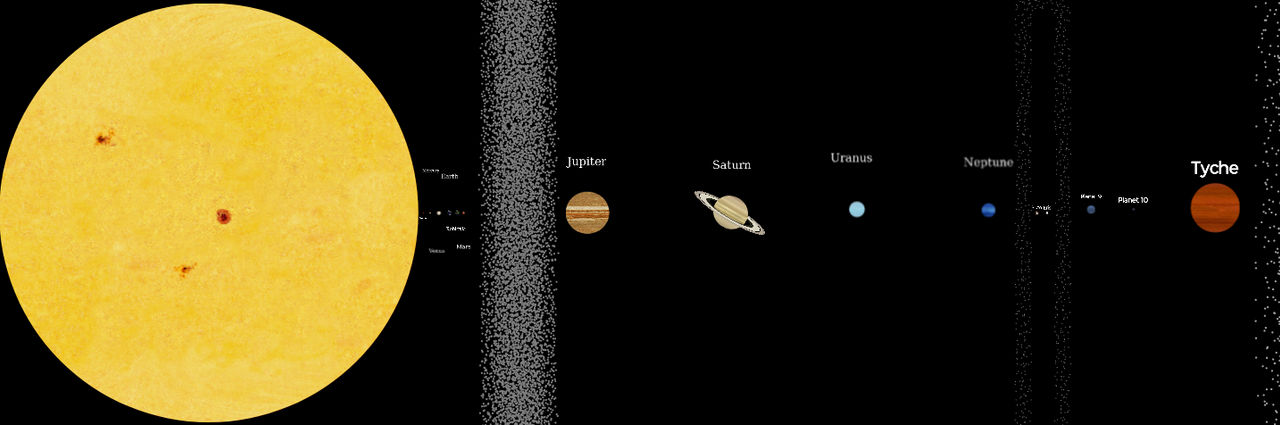 Solar System Visual Scale The solar system's scale by Planetmapmaker on DeviantArt