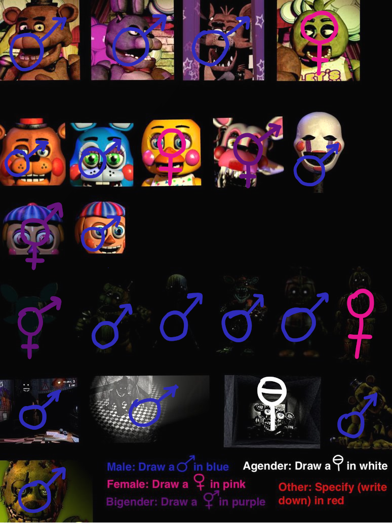 FNaF gender meme