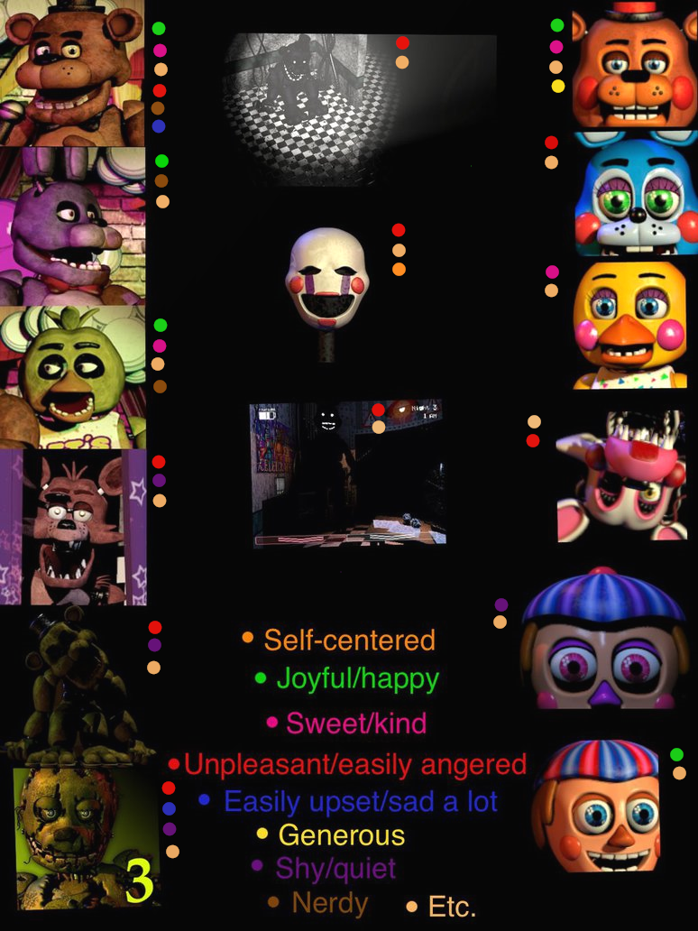 FNaF personality meme