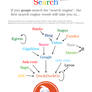 Search Engines