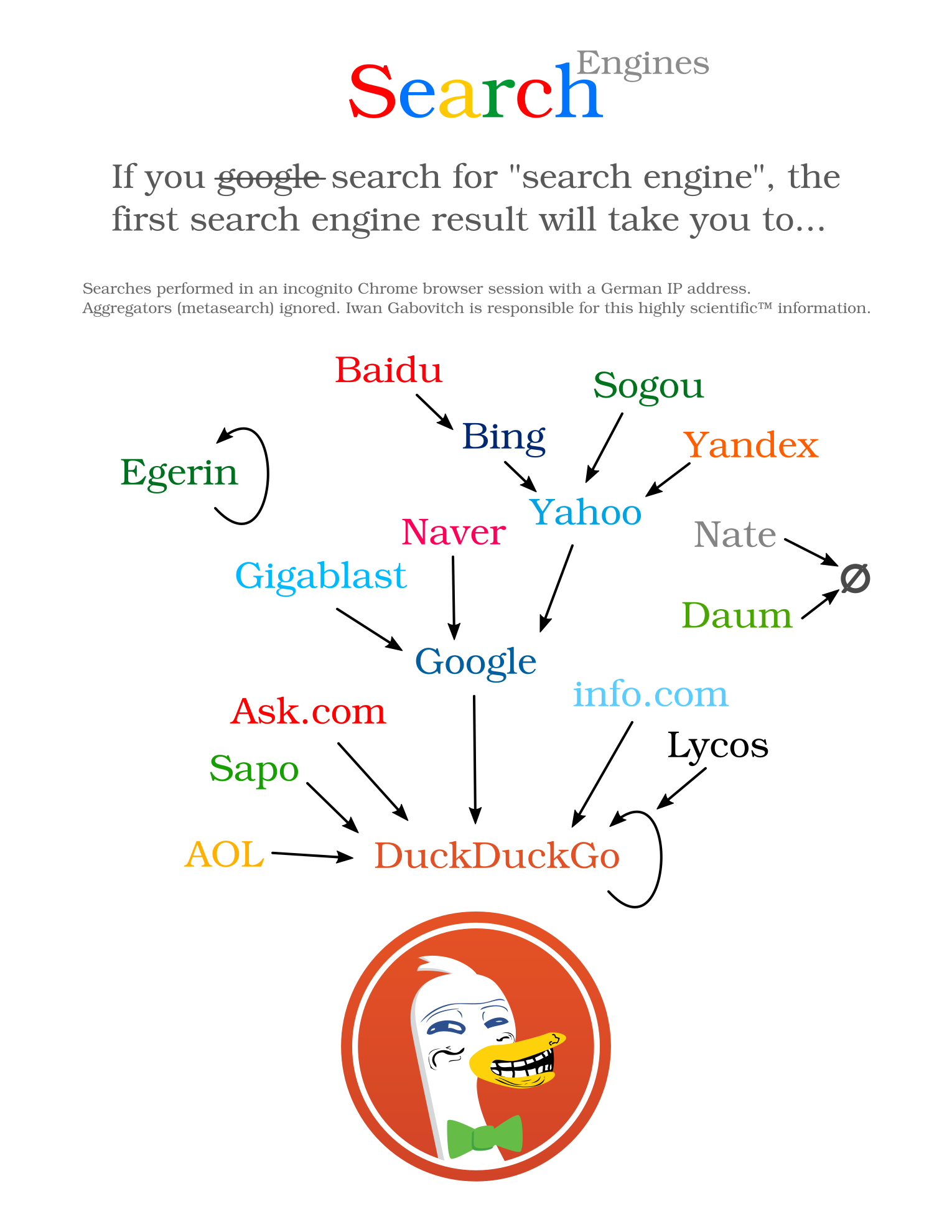 Search Engines