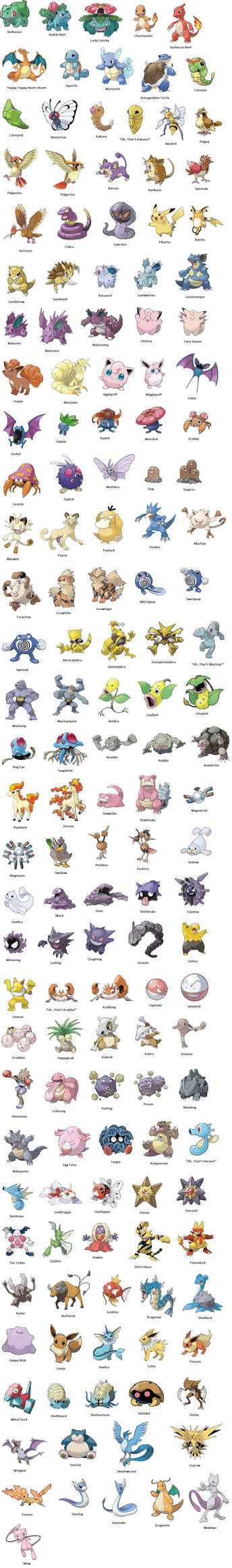 Pokemon Names According To My Mum by Pikachu31296 on DeviantArt