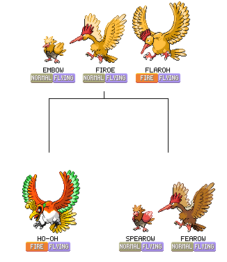 Spearow, Fearow and Ho-Oh by Catapultato on DeviantArt