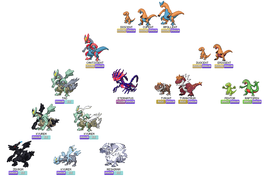 Tetanurae by Catapultato on DeviantArt