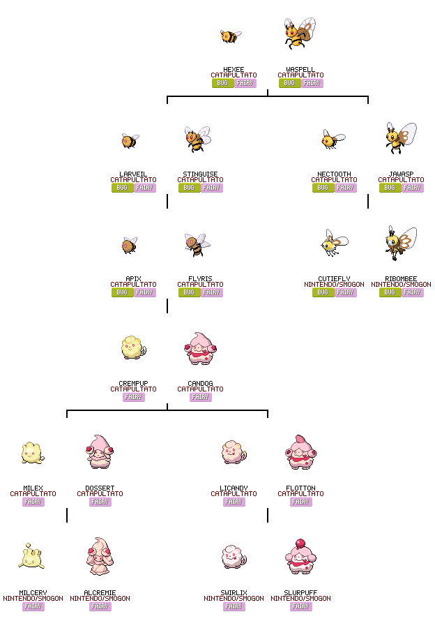 Pink Shiny Pokemon Tier List by OddRed496 on DeviantArt