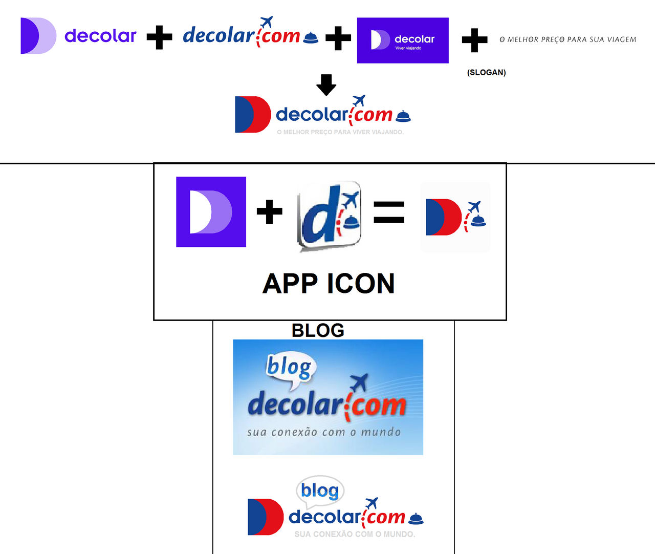 Decolar.com Mashup by NathanDaSilva on DeviantArt