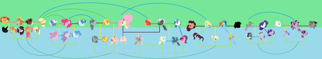 Mane 6 next generetion family trees