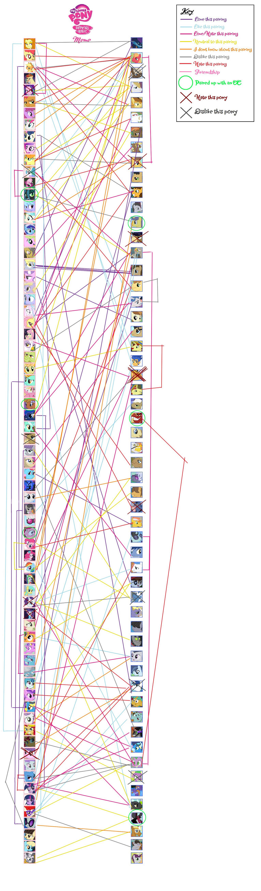 Shipping Chart by GallantServer on DeviantArt