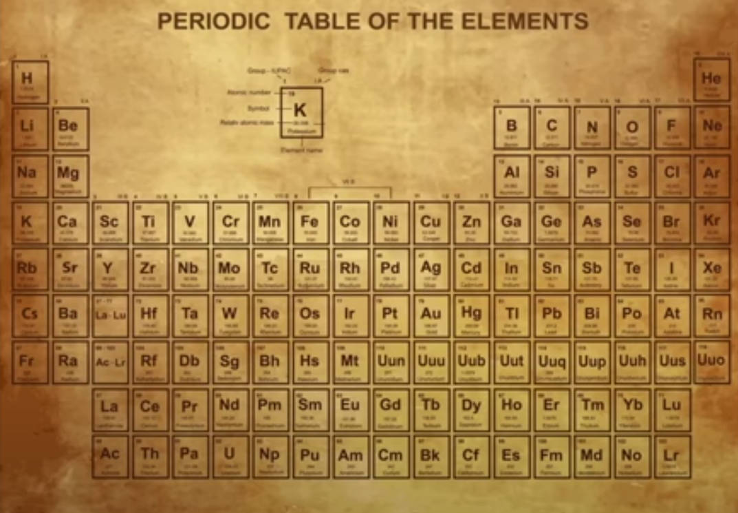 Periodic table of the elements by mrfirey1 on DeviantArt
