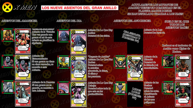 Infografia Arakko XMen