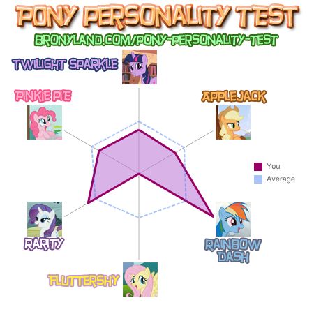 Pony Personality Test #1